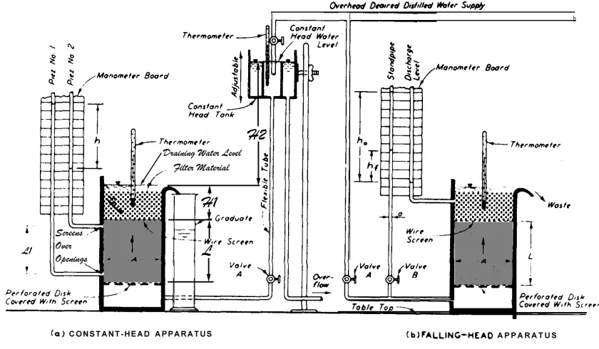 Pore Water Pressure of Soils Image